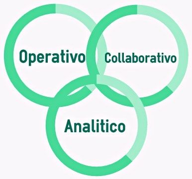 tipos de crm