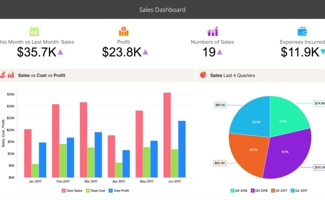 zoho-reports-crm