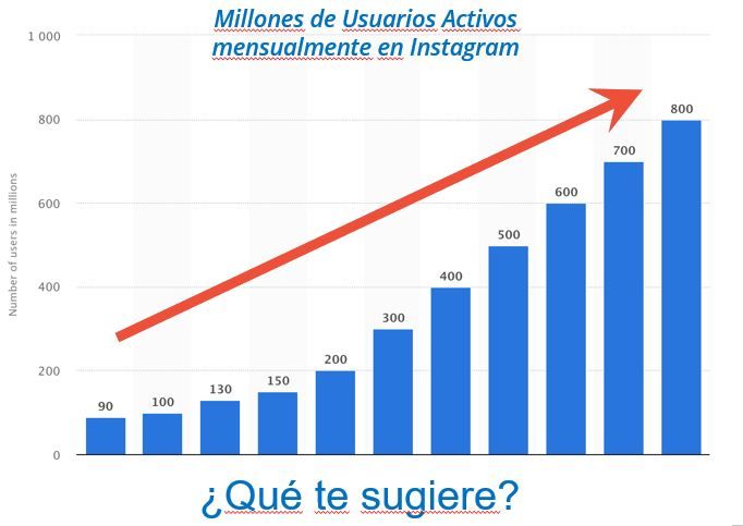 estadistica-incremento-seguidores-instagram