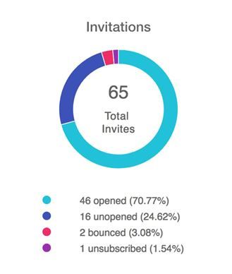 instalar-zoho-survey-madrid